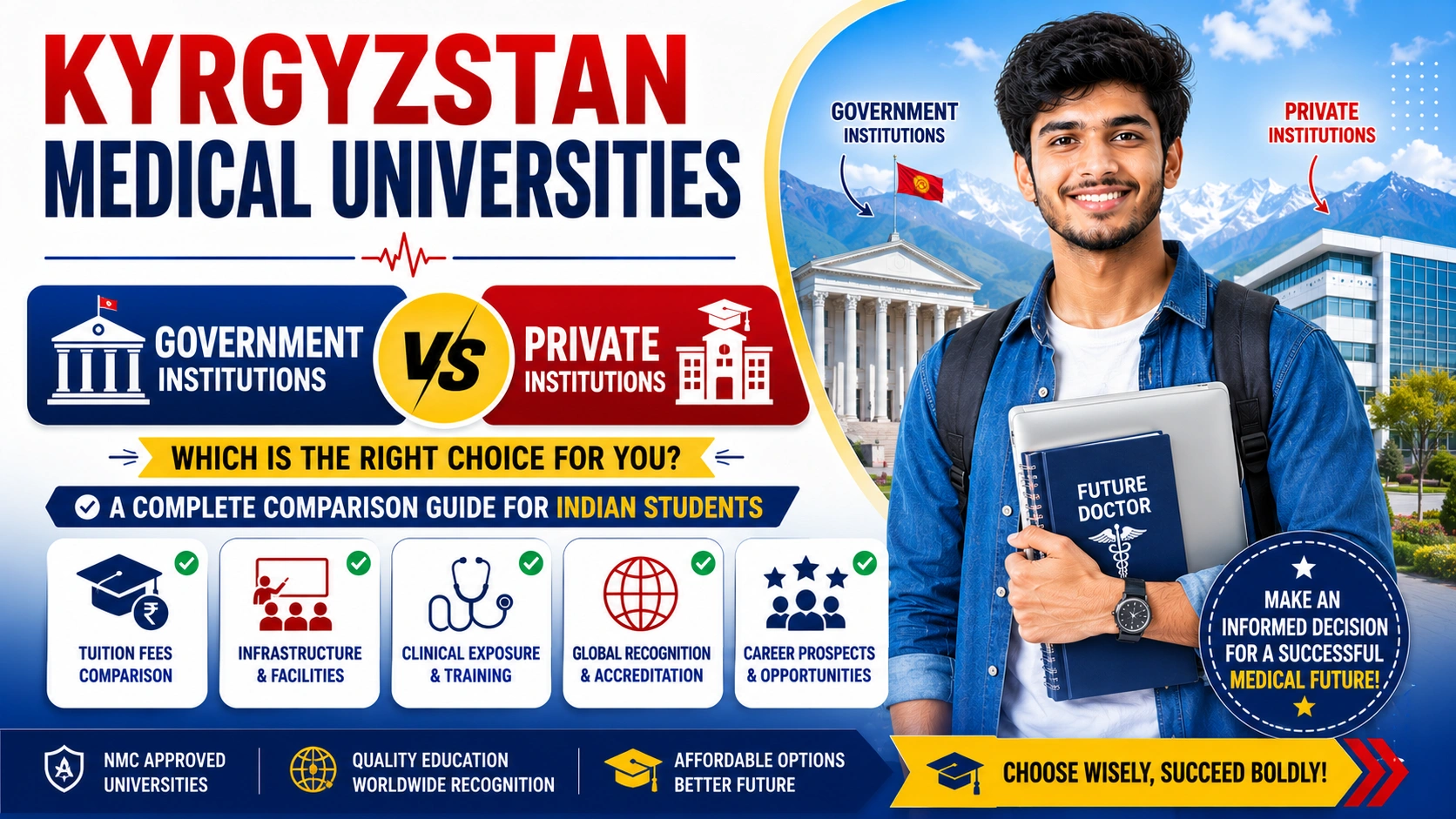 Kyrgyzstan Medical Universities: Government vs Private Institutions